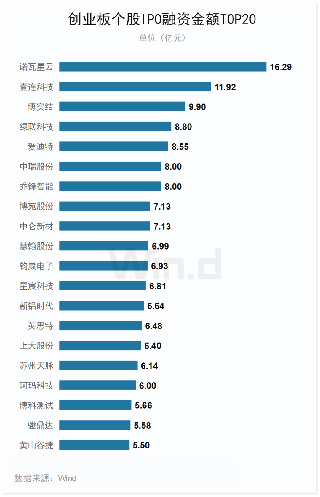 博实股份：2024年公司在境外营业收入占公司营业收入比重2.30%