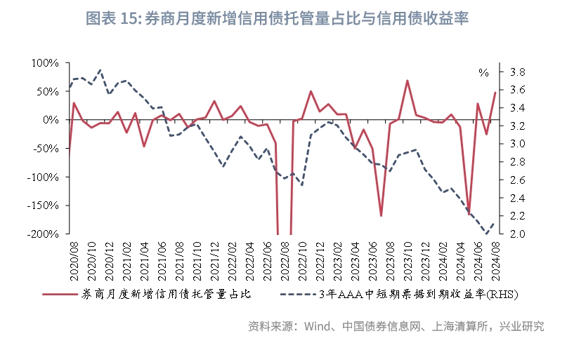 国债 中性偏多思路对待