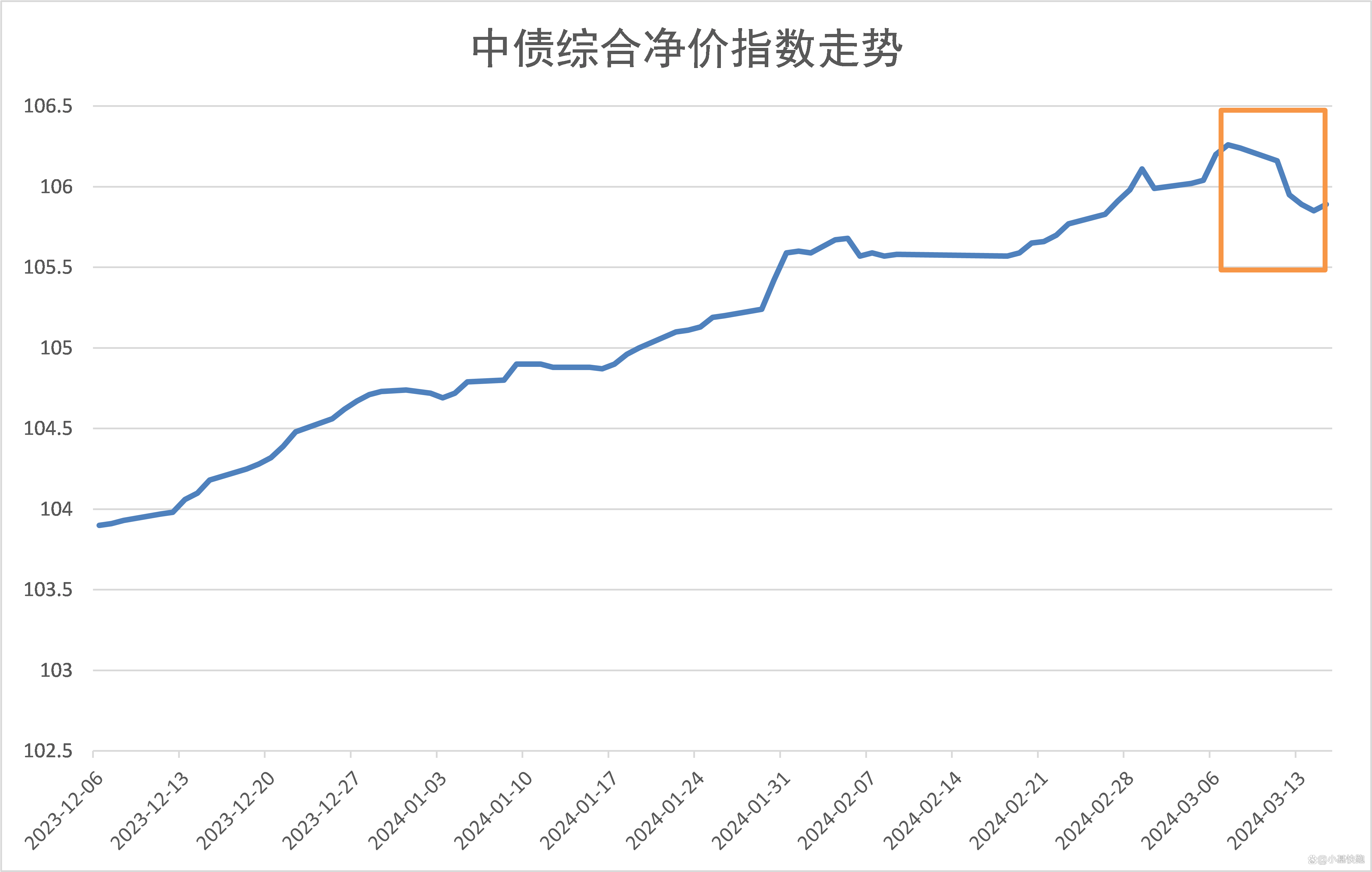 债市日报：7月3日
