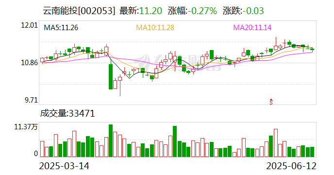 港迪技术：截至2025年6月30日股东人数为9728人