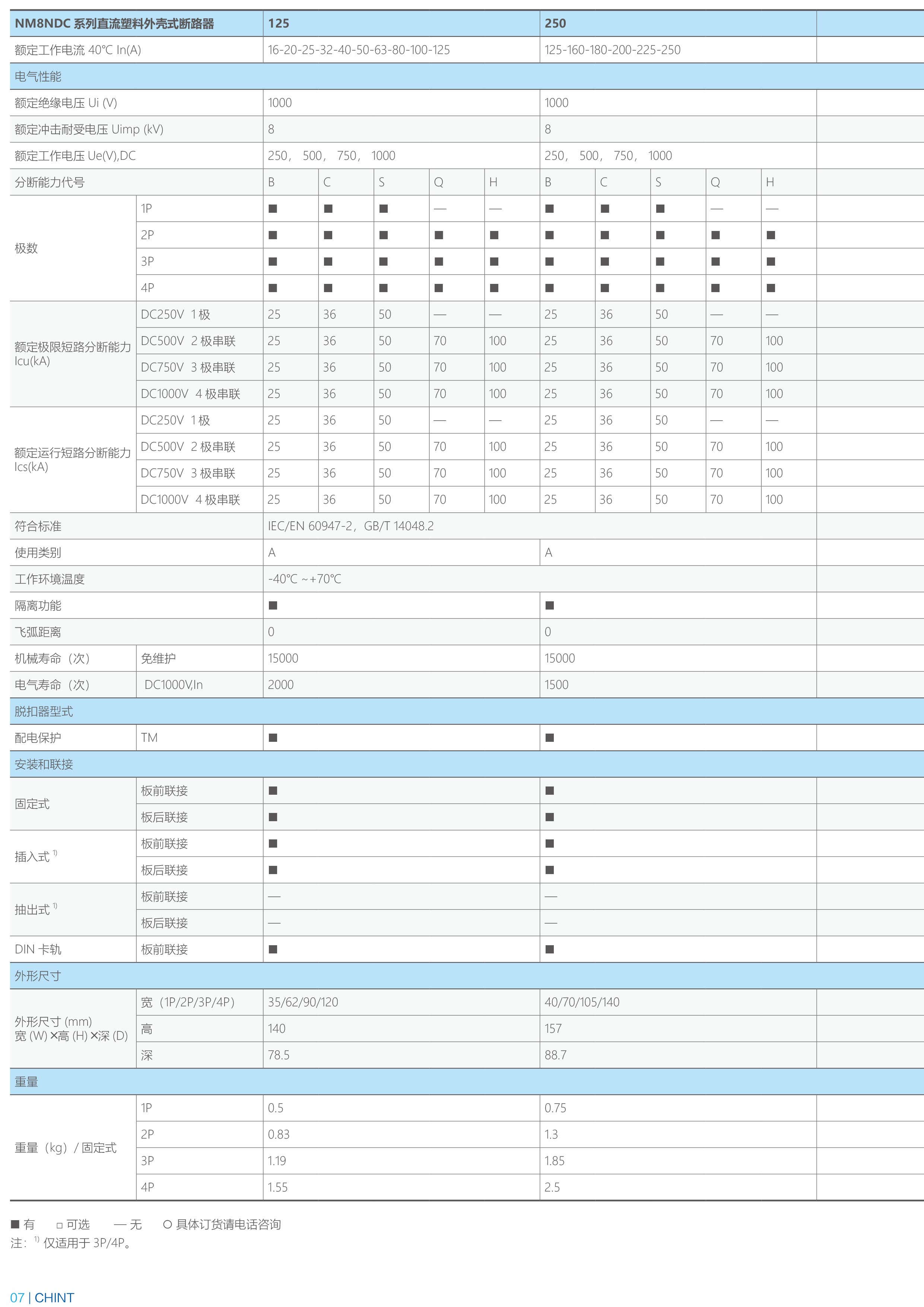 正泰电器新注册《ZTDP24086-量测开关保护芯软件V1.0》项目的软件著作权