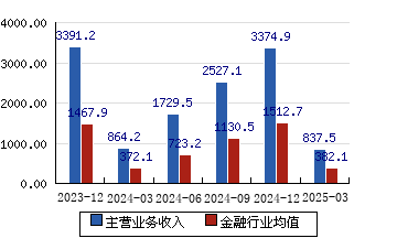 招商银行(600036)获准筹建招银金融资产投资有限公司，注册资本150亿元