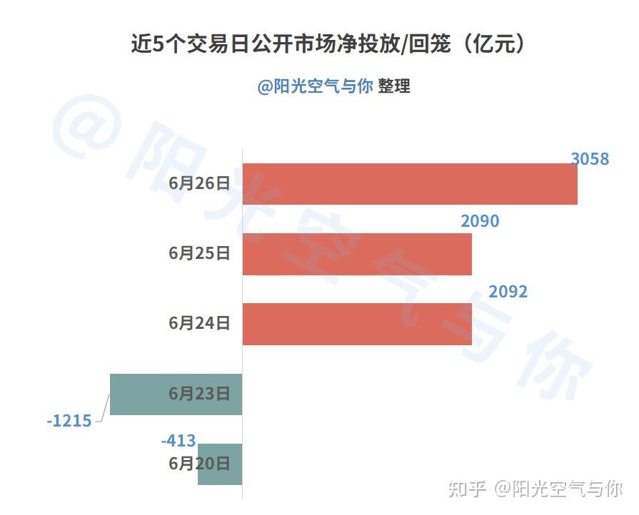 利率债行情分化震荡，市场或提前博弈政策预期｜机构要评