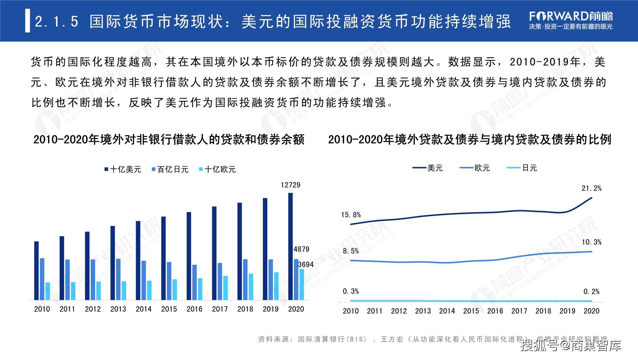 汇丰中国张劲秋：债券通对推动中国债券市场开放和人民币国际化具有重要意义