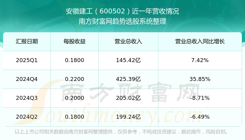 安徽建工(600502.SH)：中标G0323济宁至合肥高速公路凤阳至定远段特许经营者等项目