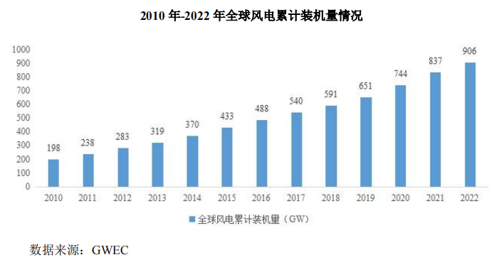 麦加芯彩：2025年以来风电叶片涂料海外销售大幅增加