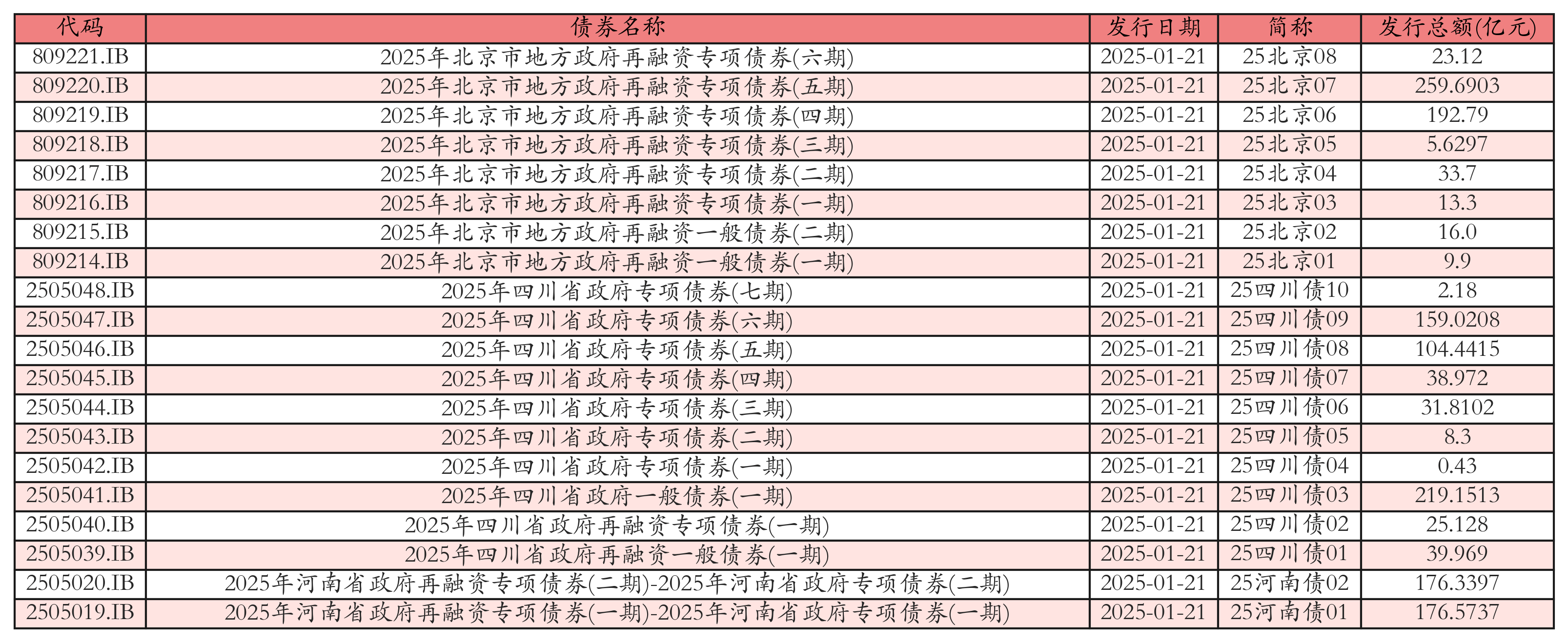 见证历史！又一只转债价格超过2000元！