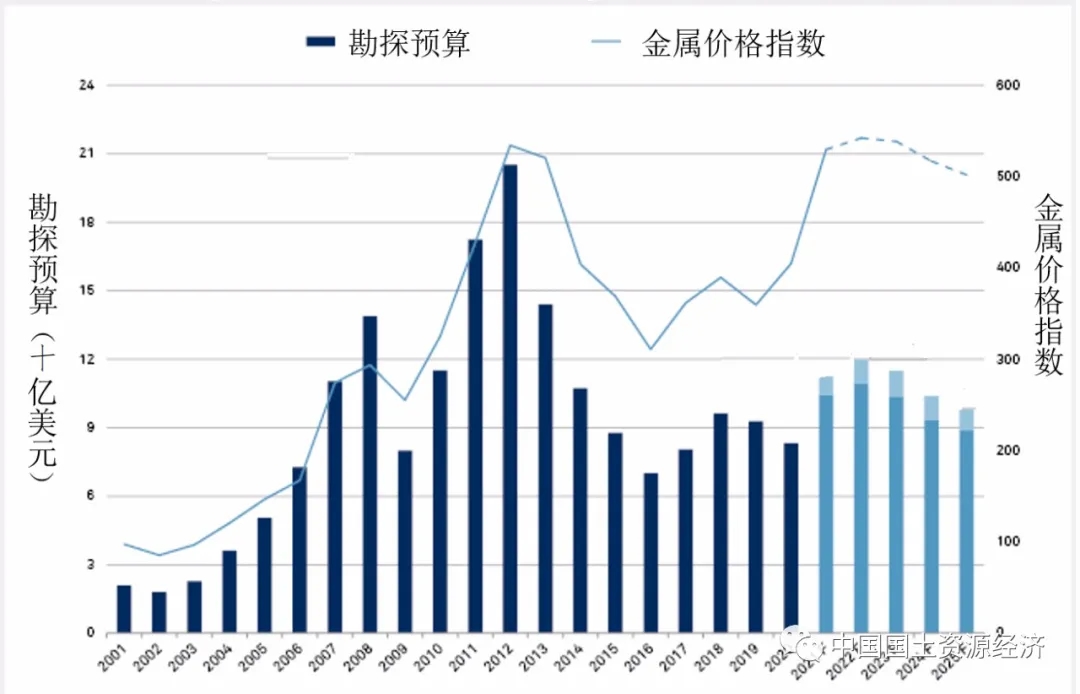 2025年上半年平阳省出口额预计增长近14%