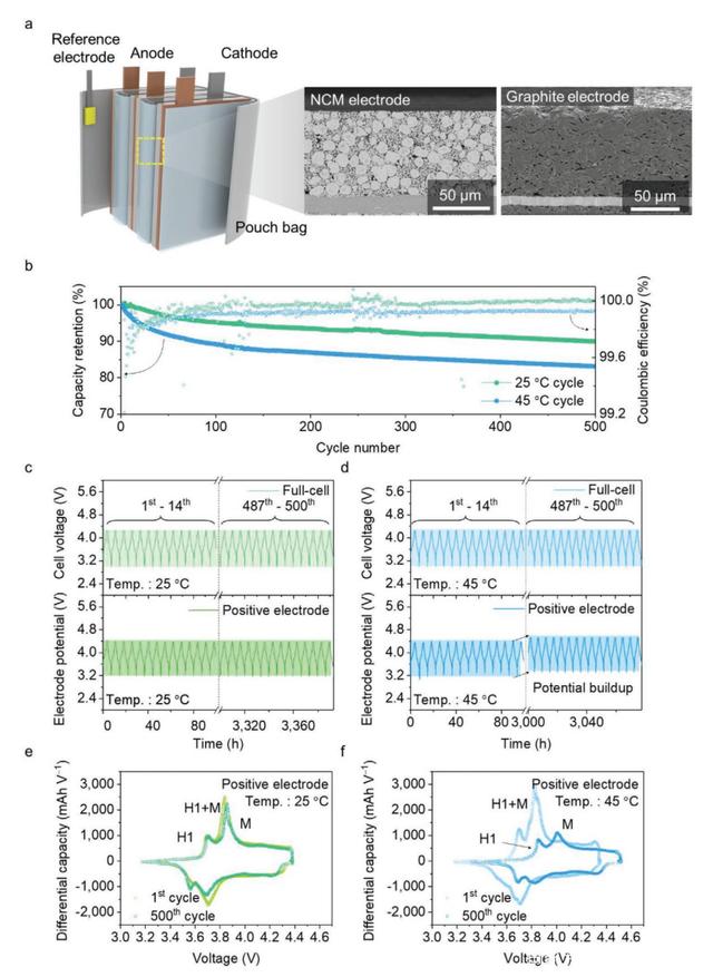 万华化学获得发明专利授权：“一种锂离子电池高镍单晶正极材料的制备方法”