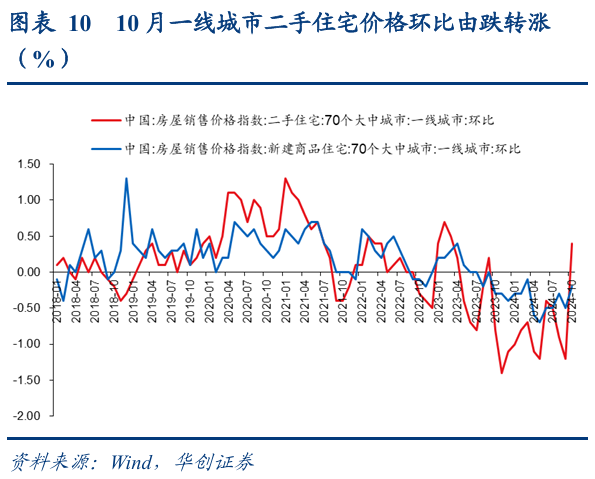 2025债市半年观察：扩容提速与高波动并行