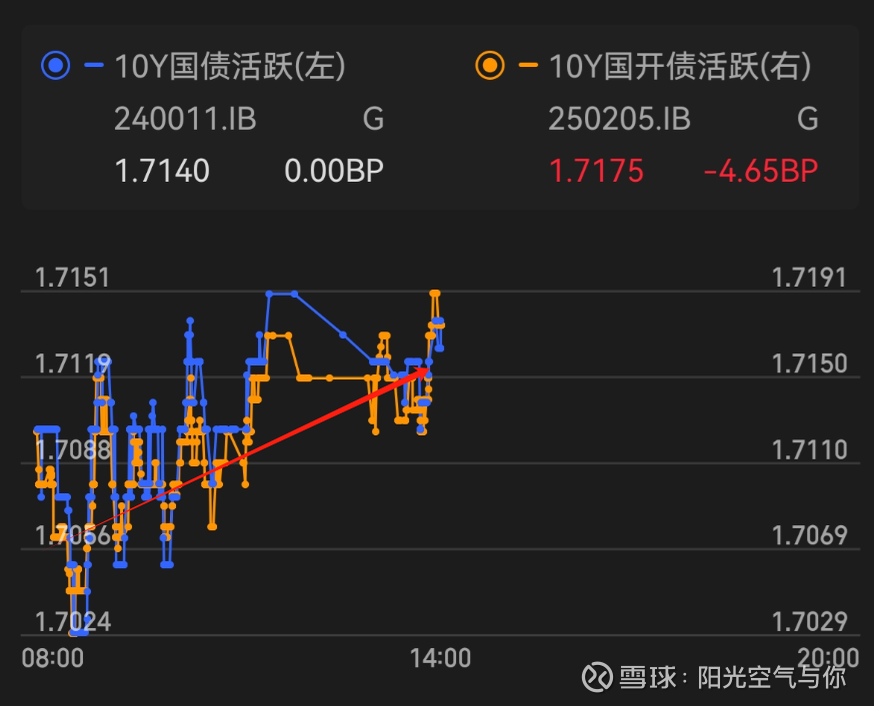 【债市观察】跨季后资金宽松DR001回落至1.3% 短端利率或有进一步下行空间