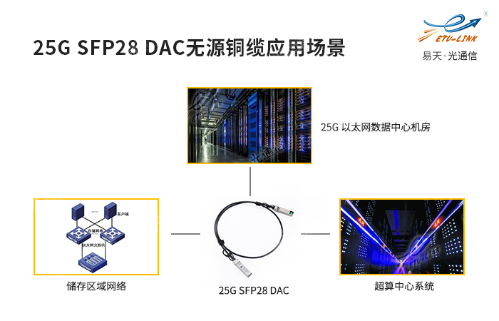 高速电力线载波通信技术实现规模化应用