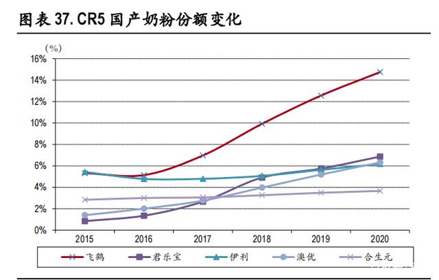 伊利股份获得外观设计专利授权：“包装袋”