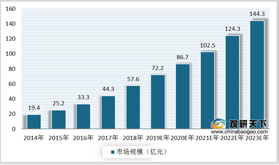 债券通“南向通”首次纳入四类非银机构，超5000亿离岸市场有望持续扩容
