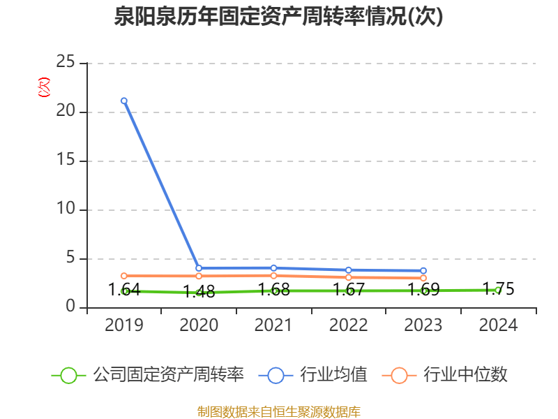 圣泉集团(605589.SH)：上半年净利润同比预增48.19%到54.83%