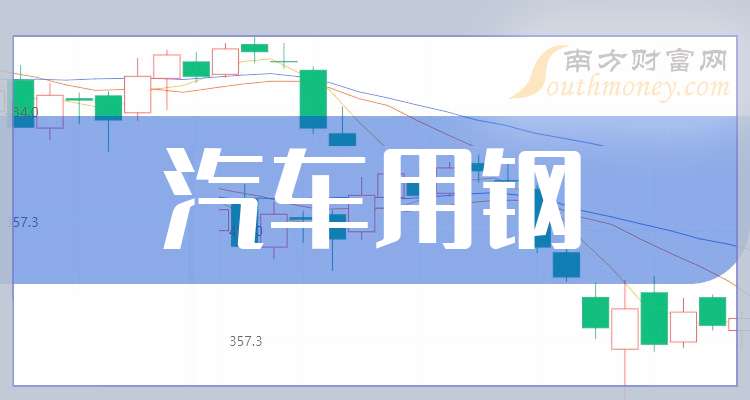 山东钢铁(600022.SH)：预计上半年净利润1271万元左右，实现扭亏为盈