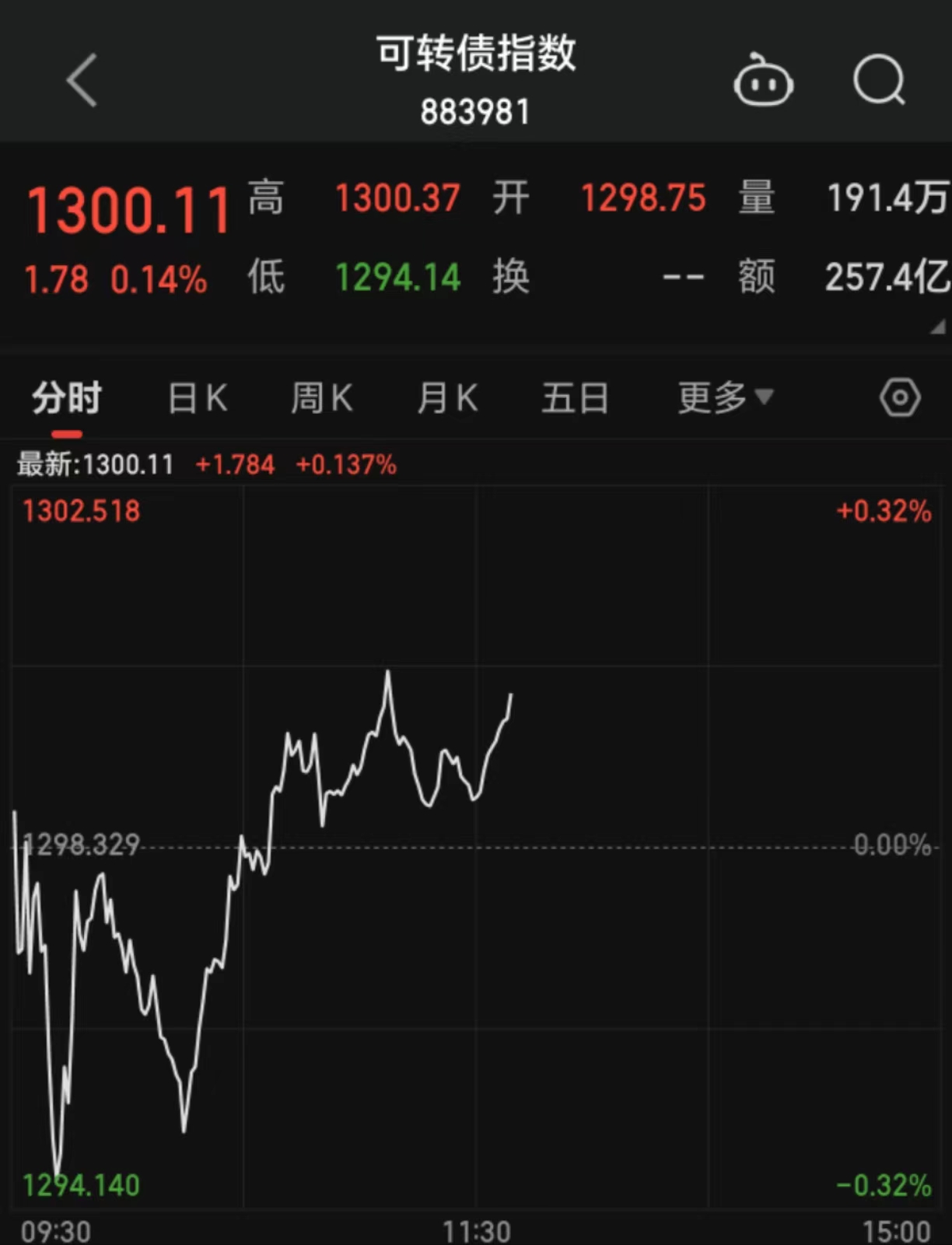 债市日报：7月8日