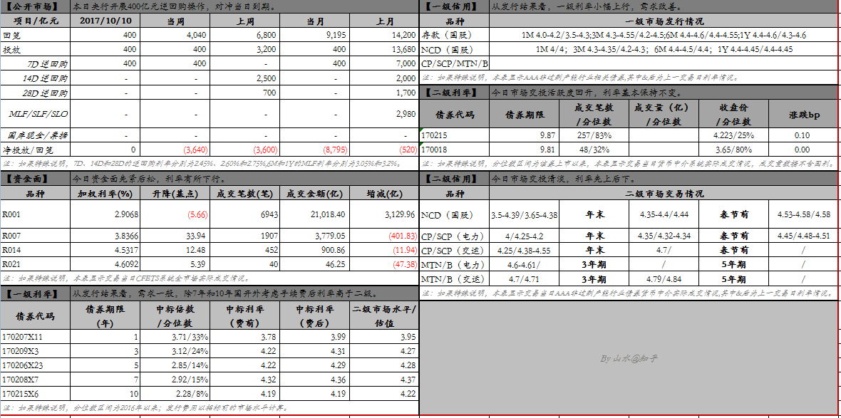 债市日报：7月8日
