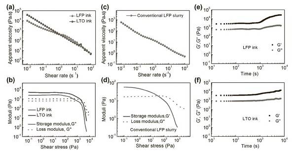 中材科技获得发明专利授权：“基于图像处理技术的纤维浆料分散均匀程度的评价方法”