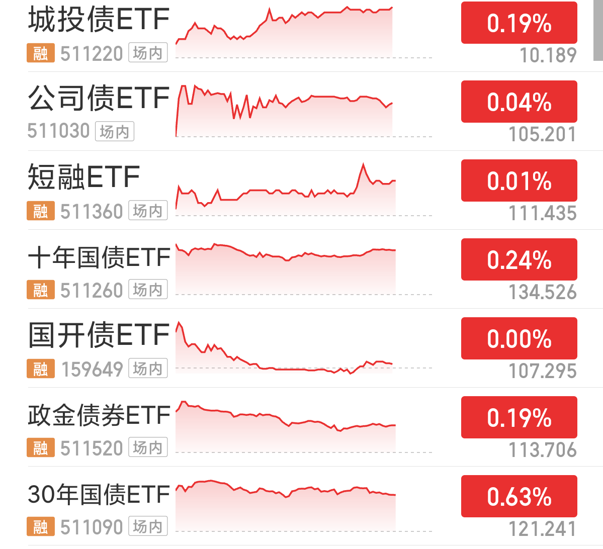 7月同业存单利率中枢或延续下行 短期内重启国债买卖必要性降低
