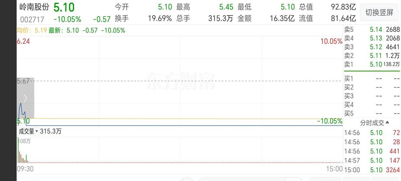 *ST汇科：公司目前处于被中国证监会立案调查期间