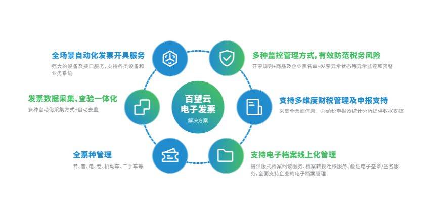 唐中东大使会见毛数字化转型与行政现代化部长