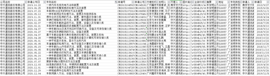 中兴通讯公布国际专利申请：“数据传输方法、无线通信设备、存储介质和程序产品”