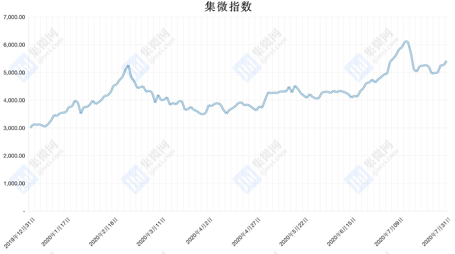 本财年前十一个月石油进口量增加，支出同比减少