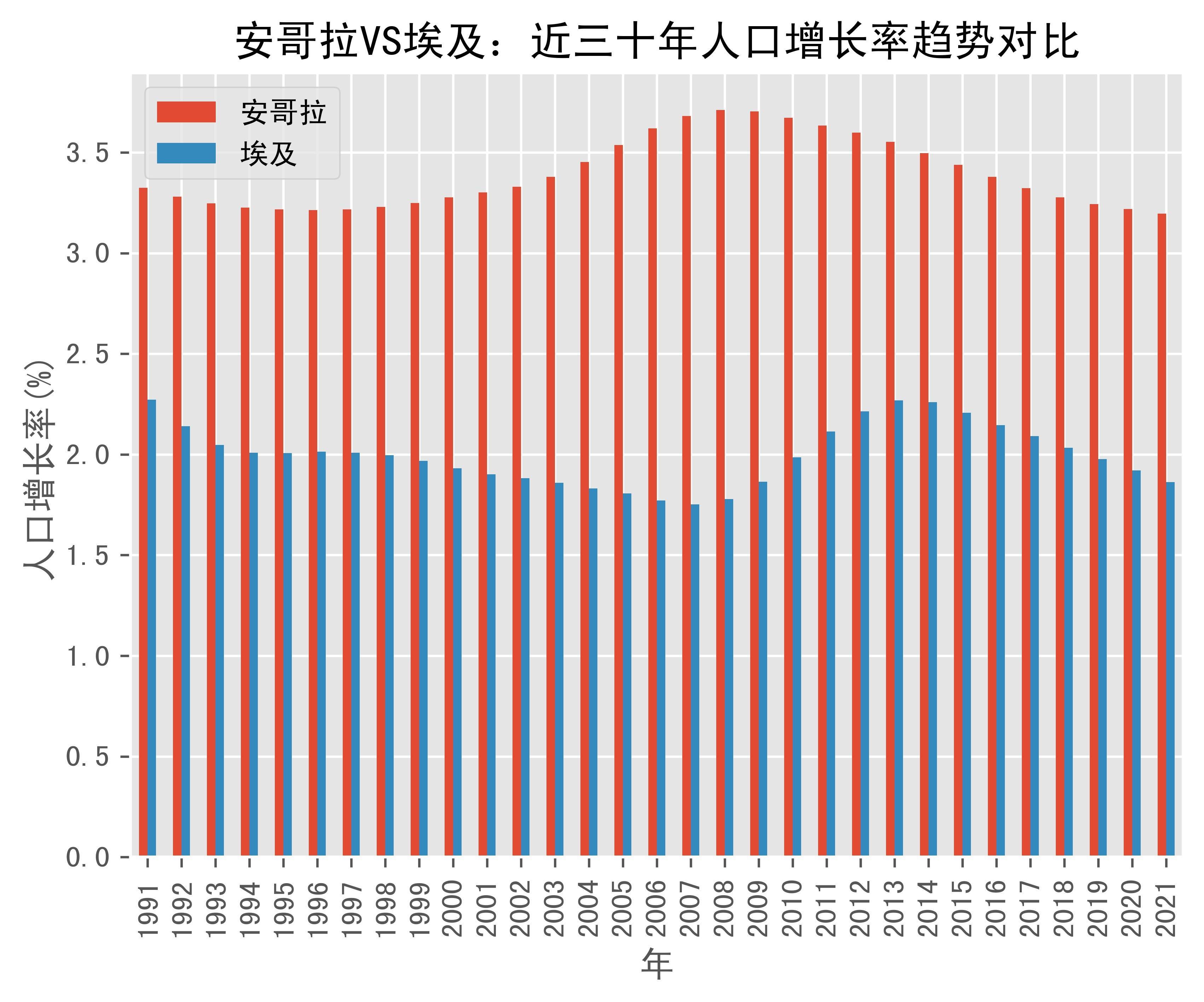 世界银行下调2025年安哥拉经济增长预期