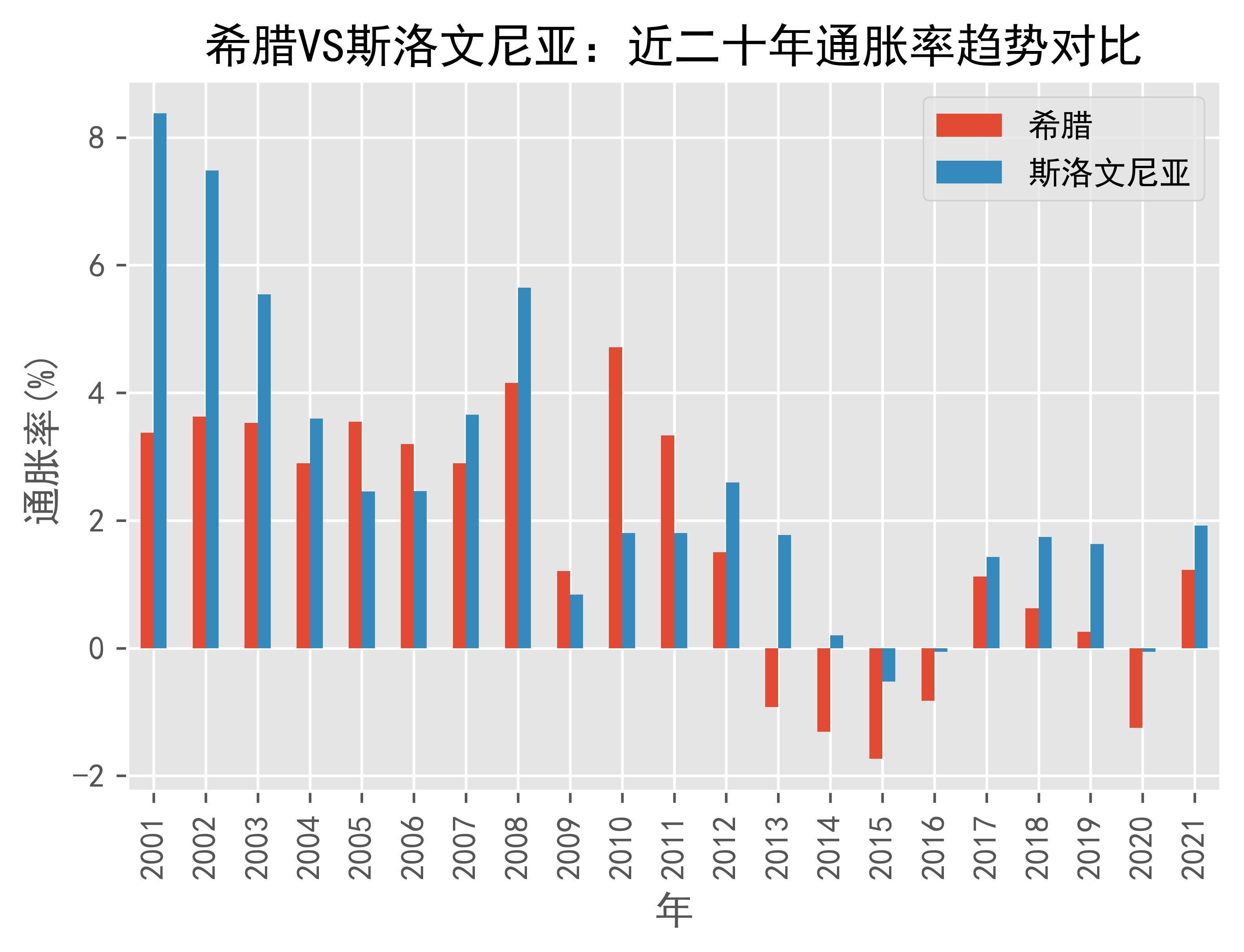 海湾合作委员会国家2024年平均通胀率降至1.7%