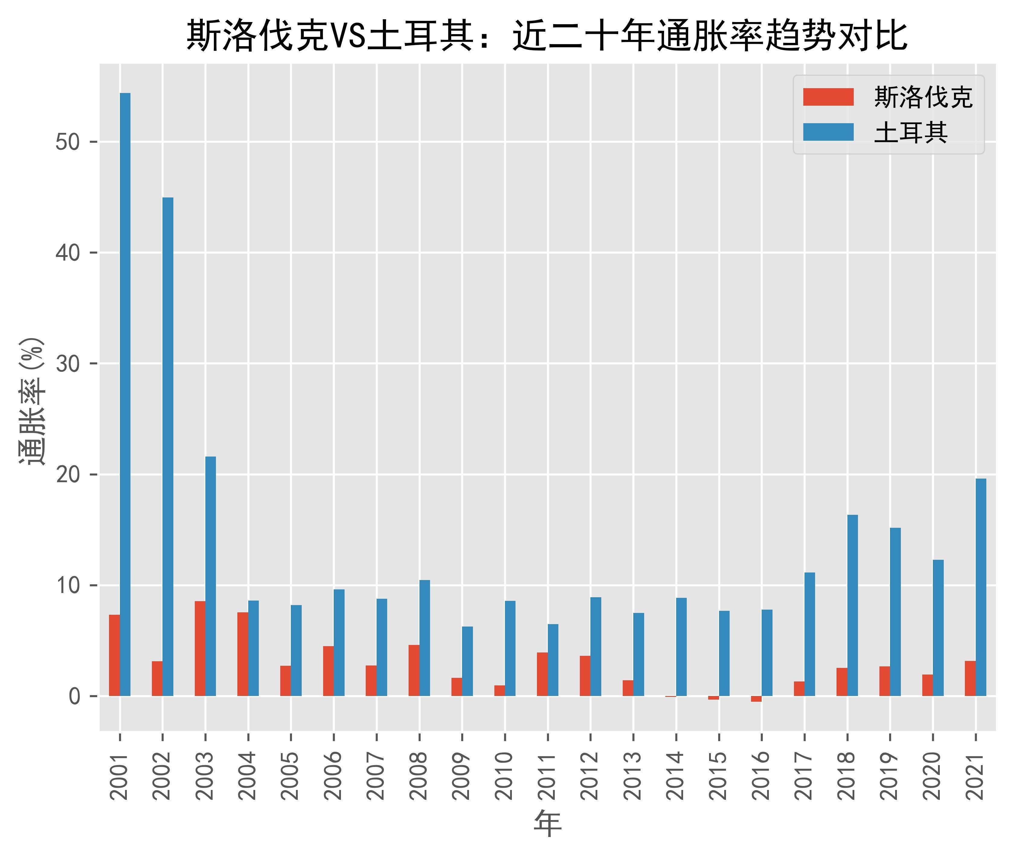海湾合作委员会国家2024年平均通胀率降至1.7%