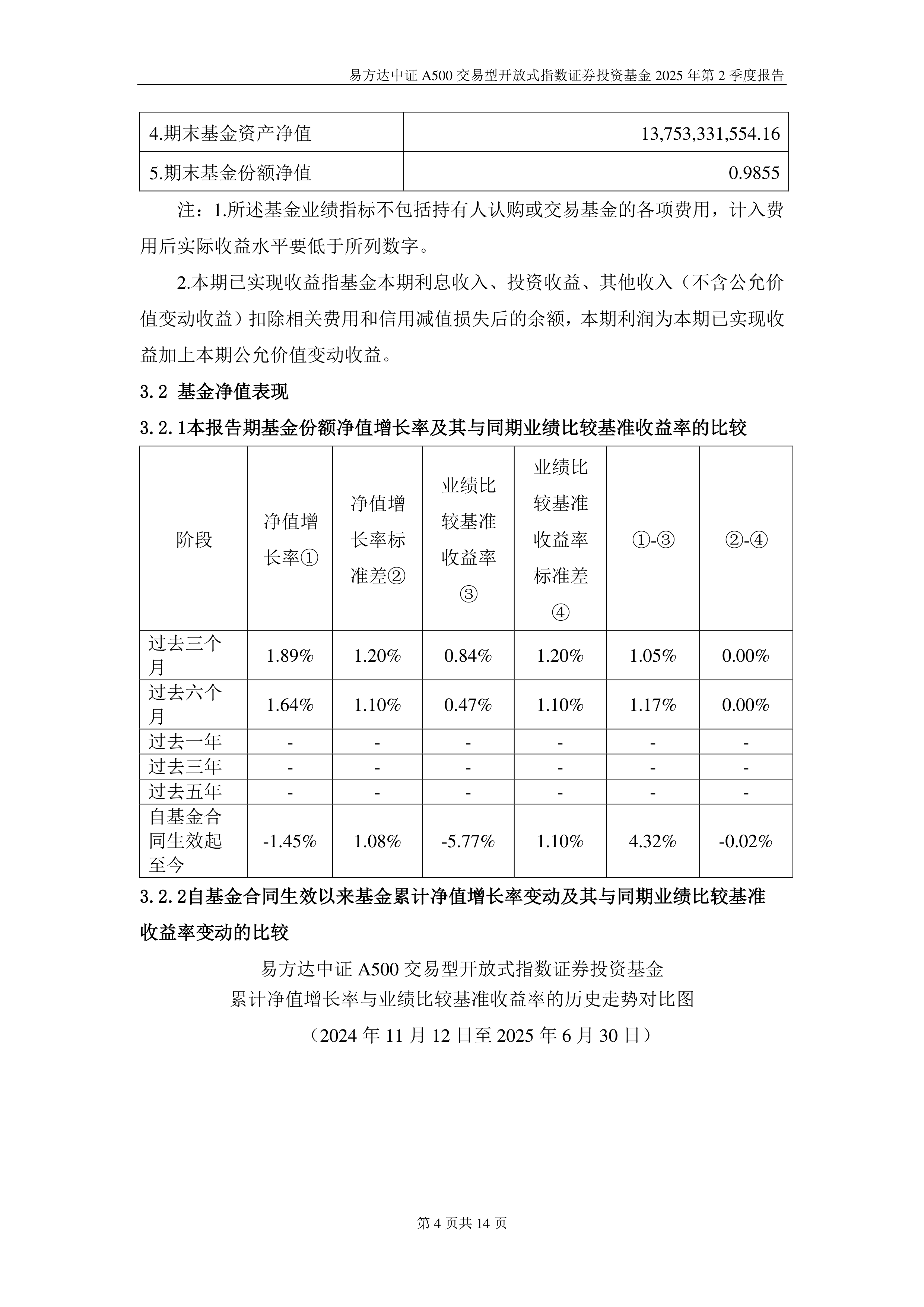 全市场中证A500指数基金产品规模突破3000亿元！入局公募逼近60家！