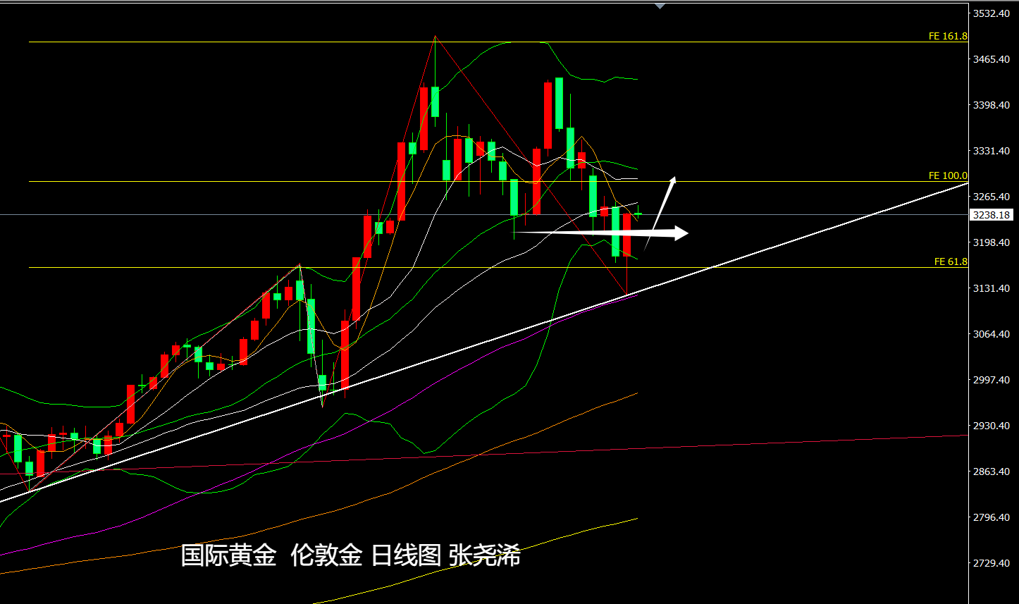 7家股份行跟进下调存款利率；国际金价回升丨金融早参