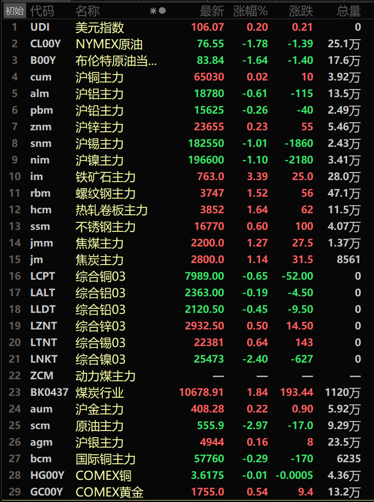 7家股份行跟进下调存款利率；国际金价回升丨金融早参