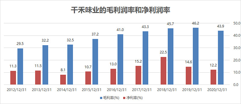 静待花开：一位从产业研究中走来的基金经理