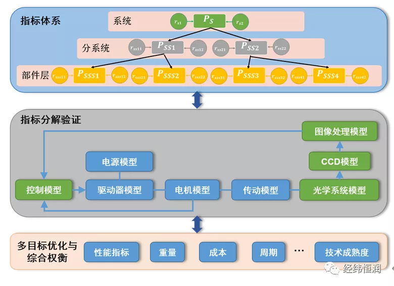 设计总院获得发明专利授权：“高速公路场景下基于WebXR的数字孪生扩展方法”