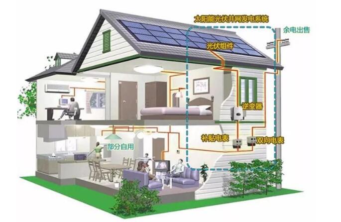 国电南瑞获得发明专利授权：“一种光伏逆变器最大功率评估校正方法及系统”