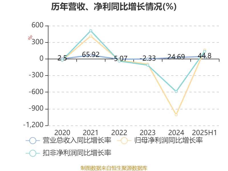 铜冠铜箔：公司铜箔产品订单充足