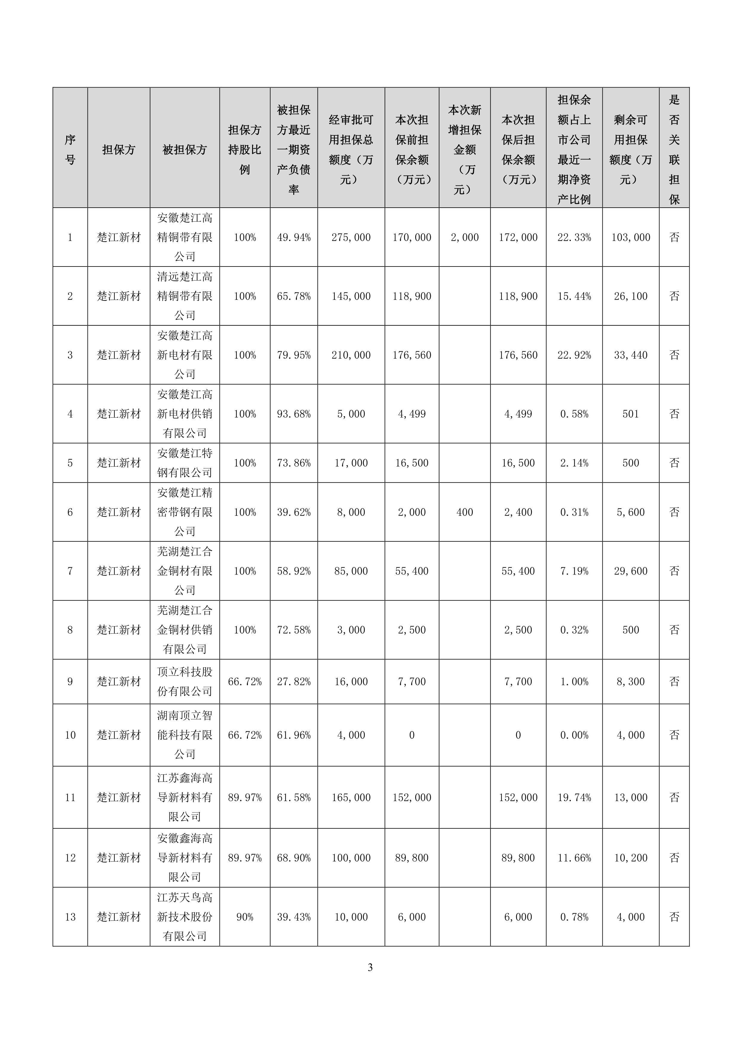 楚江新材（002171）2025年中报简析：营收净利润同比双双增长，公司应收账款体量较大