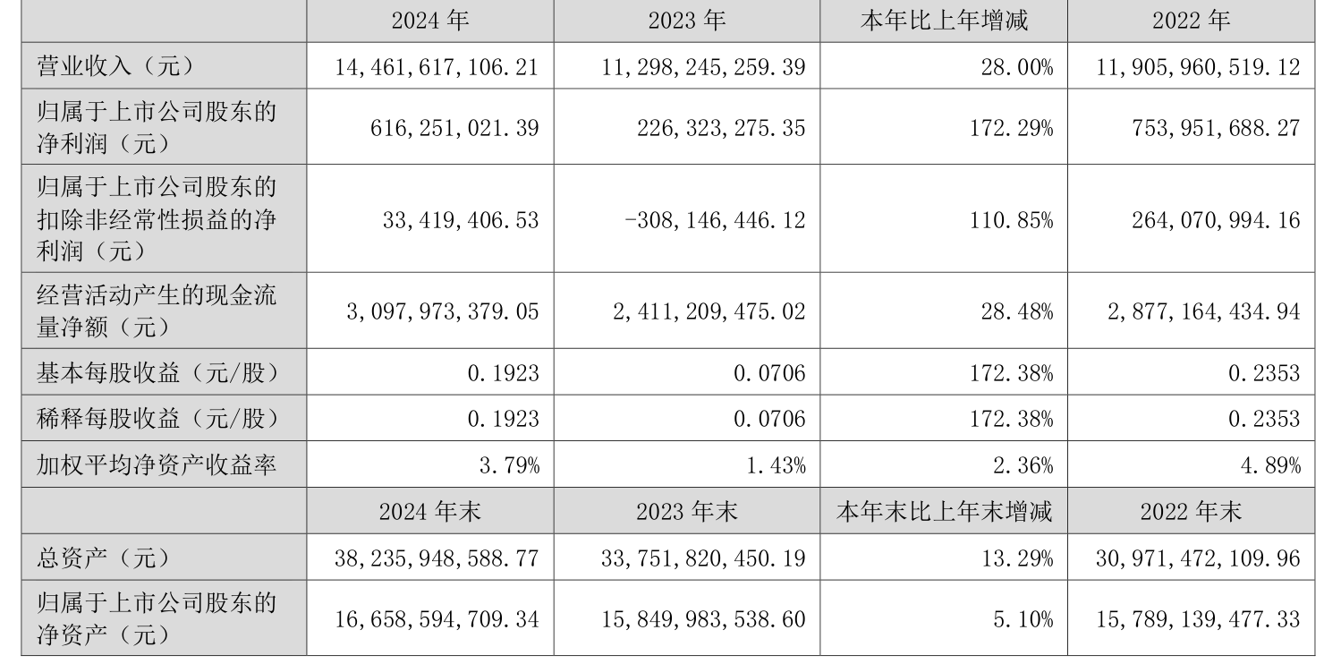 华懋科技（603306）2025年中报简析：营收净利润同比双双增长，三费占比上升明显