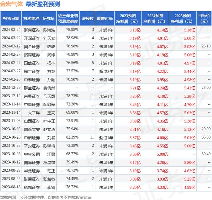 华懋科技（603306）2025年中报简析：营收净利润同比双双增长，三费占比上升明显