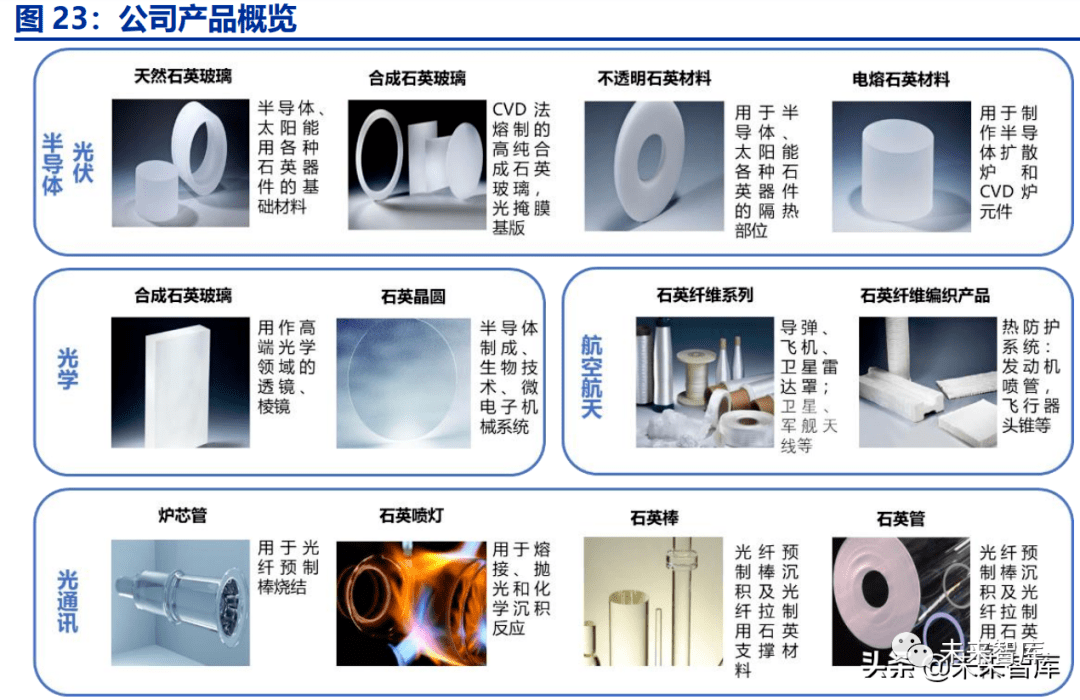 中石科技：公司在液态金属材料领域保有先进技术储备