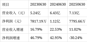 福瑞股份：截止9月10日股东人数为27366户