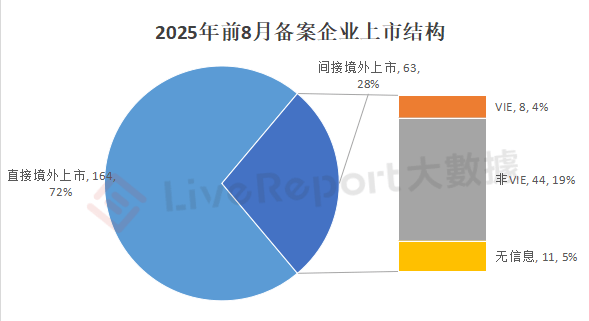 二六三：截至目前公司不涉及相关业务