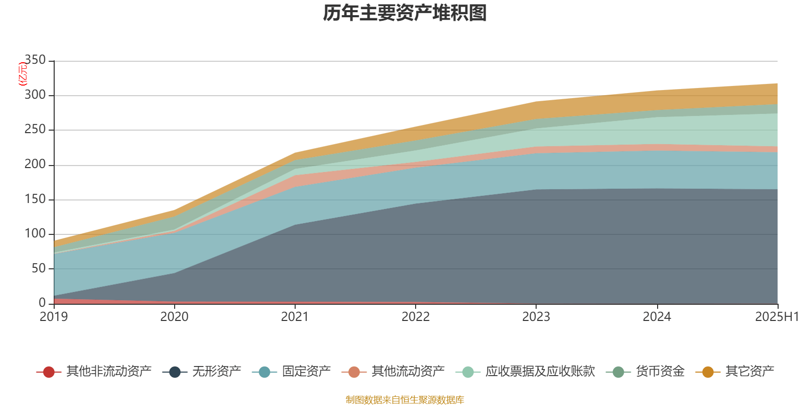 城发环境：目前没有参与竞投计划