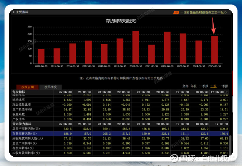 森马服饰：2025年中期分红每10股派1.50元