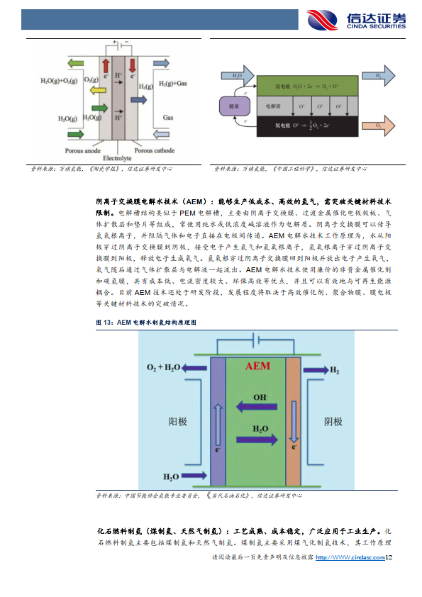 石化机械：碱性和PEM制氢电解槽及成套装备优先受益
