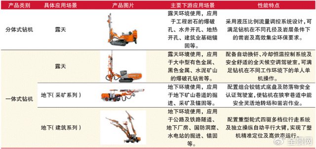 中钢天源：两种产品产能利用率均保持较高水平