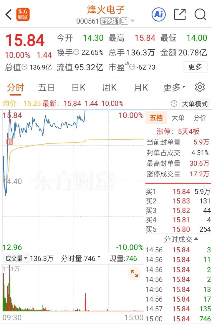 国机精工：金刚石铜导热系数约800W/m・K