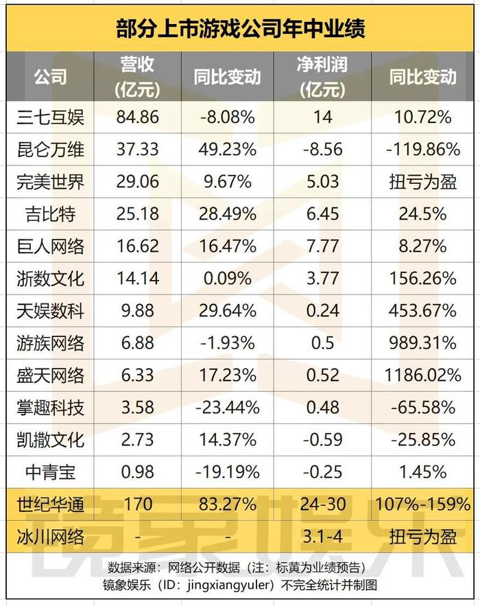 宁波华翔：巨额非经常性损失拖累净利，股价创新高难掩中报亏损
